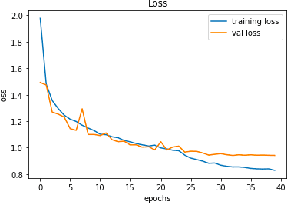 Figure 4 for Real Time Emotion Analysis Using Deep Learning for Education, Entertainment, and Beyond