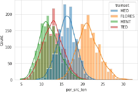 Figure 4 for In-context Learning as Maintaining Coherency: A Study of On-the-fly Machine Translation Using Large Language Models