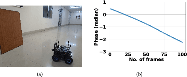 Figure 2 for Dynamic Ego-Velocity estimation Using Moving mmWave Radar: A Phase-Based Approach