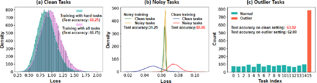 Figure 3 for Meta-Learning with Heterogeneous Tasks