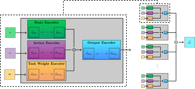 Figure 1 for Stacked Universal Successor Feature Approximators for Safety in Reinforcement Learning