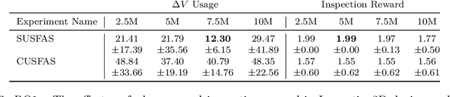 Figure 3 for Stacked Universal Successor Feature Approximators for Safety in Reinforcement Learning