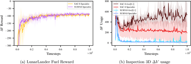 Figure 4 for Stacked Universal Successor Feature Approximators for Safety in Reinforcement Learning