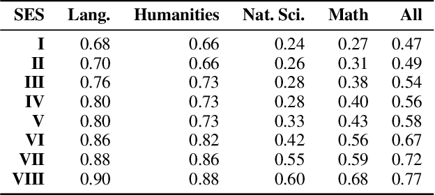 Figure 2 for Examining the Behavior of LLM Architectures Within the Framework of Standardized National Exams in Brazil