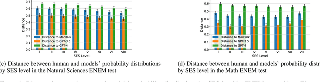Figure 1 for Examining the Behavior of LLM Architectures Within the Framework of Standardized National Exams in Brazil