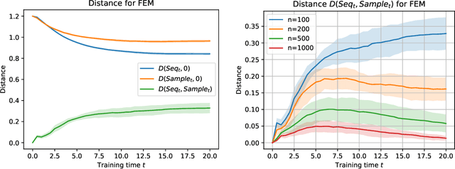Figure 4 for Several Supporting Evidences for the Adaptive Feature Program