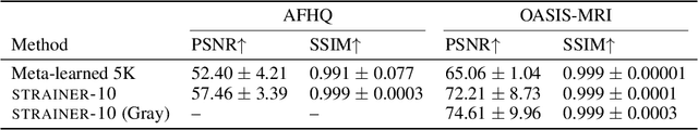 Figure 3 for Learning Transferable Features for Implicit Neural Representations