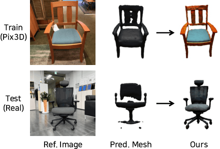 Figure 1 for MeTTA: Single-View to 3D Textured Mesh Reconstruction with Test-Time Adaptation