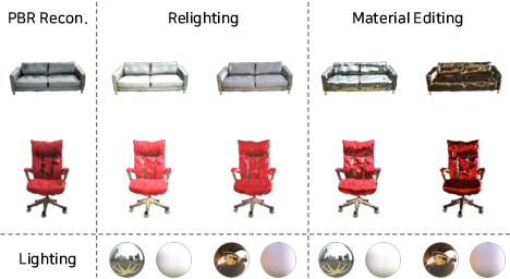 Figure 3 for MeTTA: Single-View to 3D Textured Mesh Reconstruction with Test-Time Adaptation
