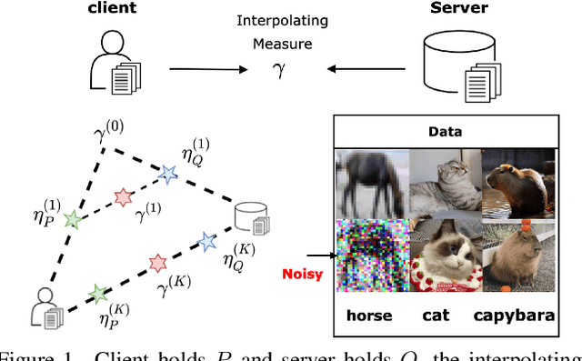 Figure 2 for Data Valuation and Detections in Federated Learning