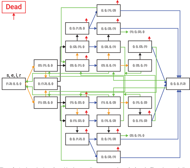 Figure 3 for Individual Variation Affects Outbreak Magnitude and Predictability in an Extended Multi-Pathogen SIR Model of Pigeons Vising Dairy Farms