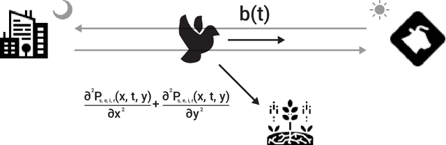 Figure 4 for Individual Variation Affects Outbreak Magnitude and Predictability in an Extended Multi-Pathogen SIR Model of Pigeons Vising Dairy Farms