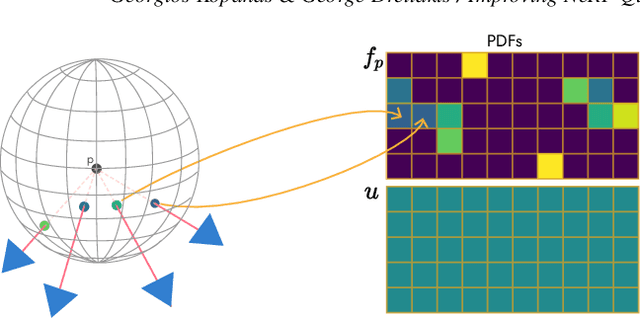 Figure 2 for Improving NeRF Quality by Progressive Camera Placement for Unrestricted Navigation in Complex Environments