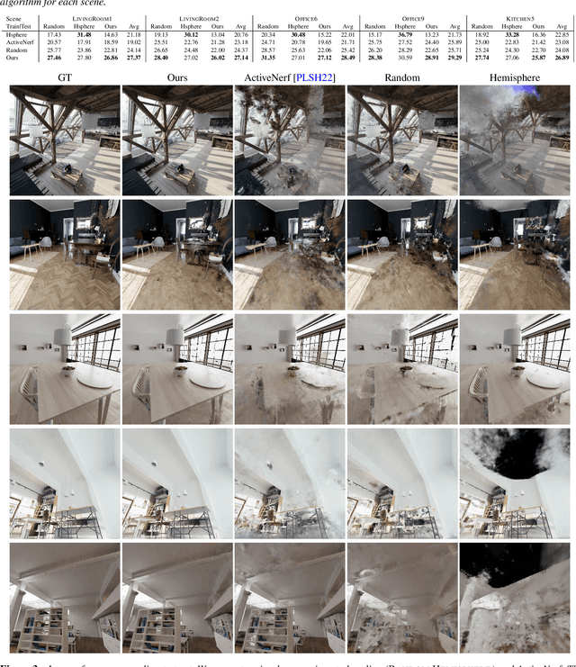 Figure 1 for Improving NeRF Quality by Progressive Camera Placement for Unrestricted Navigation in Complex Environments