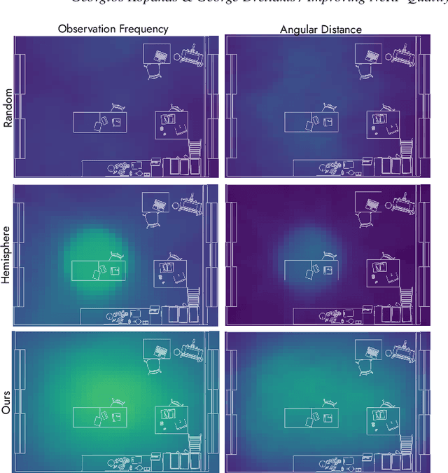 Figure 3 for Improving NeRF Quality by Progressive Camera Placement for Unrestricted Navigation in Complex Environments