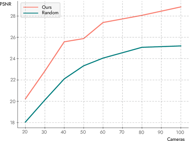Figure 4 for Improving NeRF Quality by Progressive Camera Placement for Unrestricted Navigation in Complex Environments