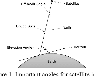 Figure 1 for NeRF applied to satellite imagery for surface reconstruction