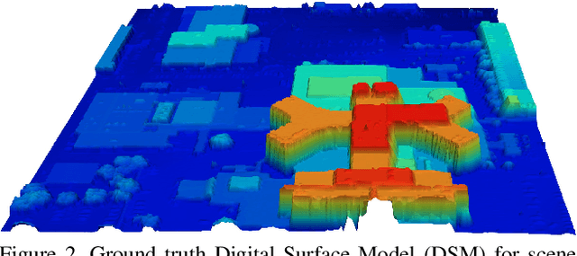 Figure 2 for NeRF applied to satellite imagery for surface reconstruction