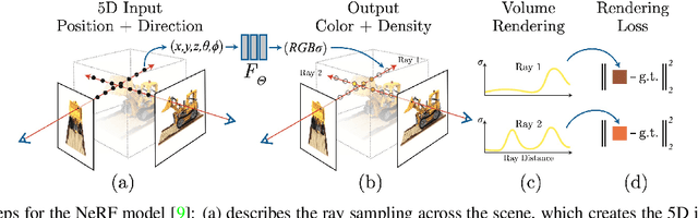 Figure 3 for NeRF applied to satellite imagery for surface reconstruction
