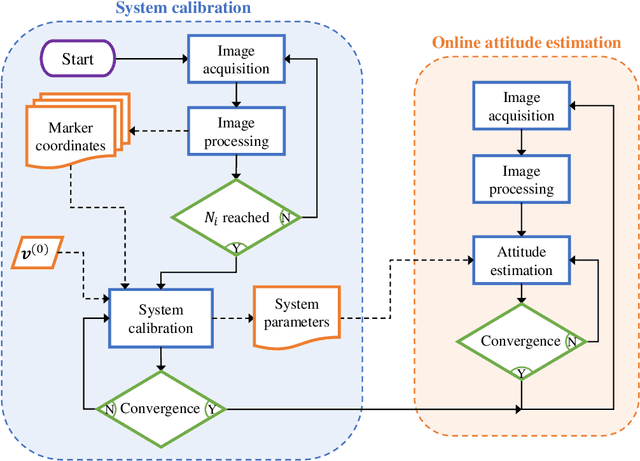 Figure 3 for High-accuracy Vision-Based Attitude Estimation System for Air-Bearing Spacecraft Simulators
