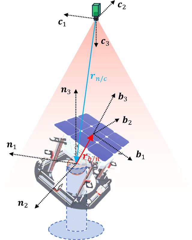 Figure 1 for High-accuracy Vision-Based Attitude Estimation System for Air-Bearing Spacecraft Simulators