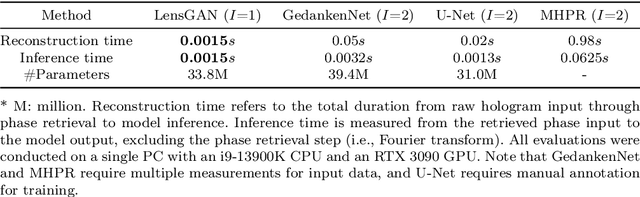 Figure 2 for Generative deep learning-enabled ultra-large field-of-view lens-free imaging