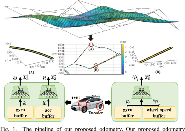 Figure 1 for WING: Wheel-Inertial Neural Odometry with Ground Manifold Constraints