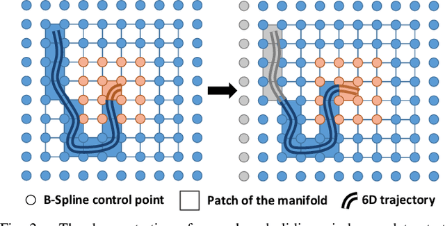 Figure 2 for WING: Wheel-Inertial Neural Odometry with Ground Manifold Constraints