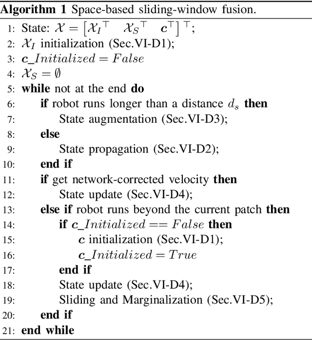 Figure 3 for WING: Wheel-Inertial Neural Odometry with Ground Manifold Constraints