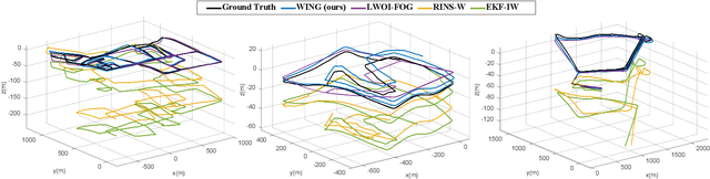 Figure 4 for WING: Wheel-Inertial Neural Odometry with Ground Manifold Constraints
