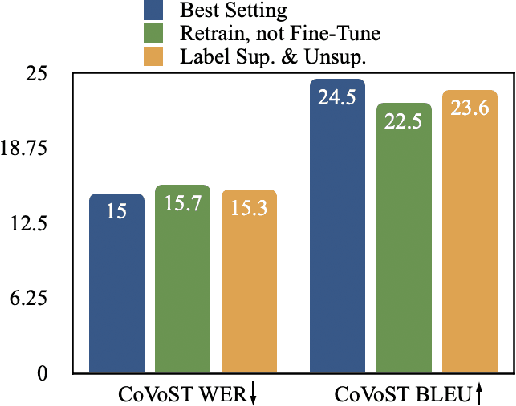 Figure 2 for Joint Speech Transcription and Translation: Pseudo-Labeling with Out-of-Distribution Data