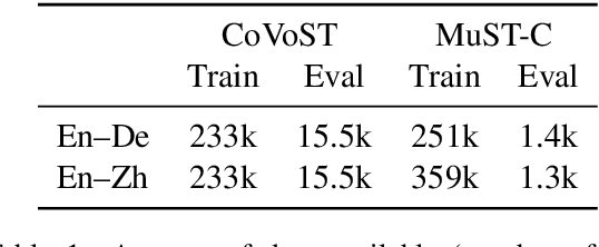 Figure 1 for Joint Speech Transcription and Translation: Pseudo-Labeling with Out-of-Distribution Data