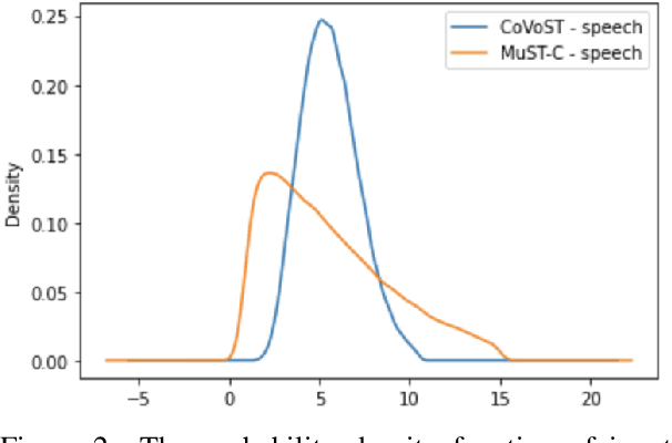 Figure 4 for Joint Speech Transcription and Translation: Pseudo-Labeling with Out-of-Distribution Data