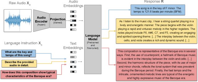 Figure 1 for LLark: A Multimodal Foundation Model for Music