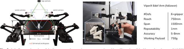 Figure 4 for Learning Fine-Grained Bimanual Manipulation with Low-Cost Hardware