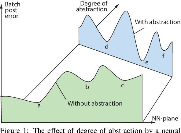 Figure 1 for On "Deep Learning" Misconduct