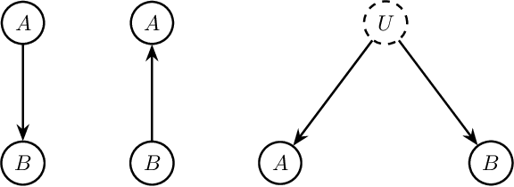 Figure 1 for Sample Complexity of Nonparametric Closeness Testing for Continuous Distributions and Its Application to Causal Discovery with Hidden Confounding