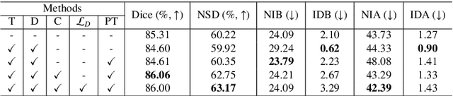Figure 4 for Template-Guided Reconstruction of Pulmonary Segments with Neural Implicit Functions