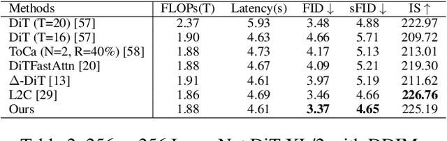 Figure 4 for Exposure Bias Reduction for Enhancing Diffusion Transformer Feature Caching
