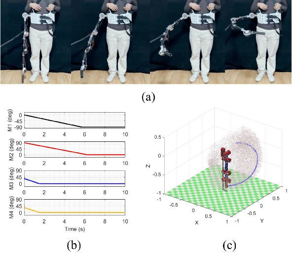 Figure 4 for Innovative Design of Multi-functional Supernumerary Robotic Limbs with Ellipsoid Workspace Optimization