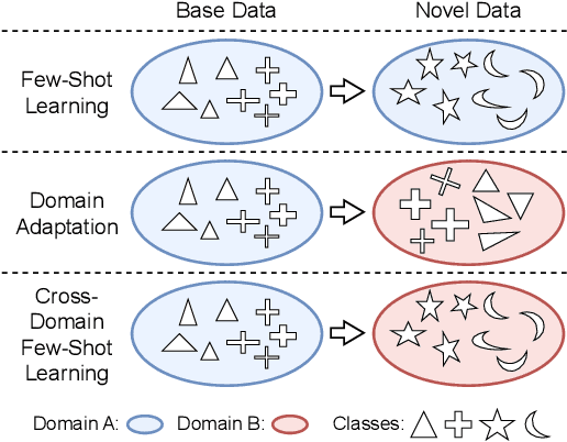 Figure 1 for Understanding the Cross-Domain Capabilities of Video-Based Few-Shot Action Recognition Models