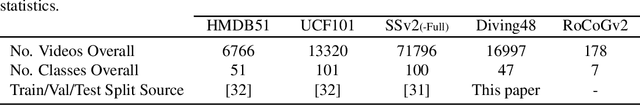Figure 2 for Understanding the Cross-Domain Capabilities of Video-Based Few-Shot Action Recognition Models