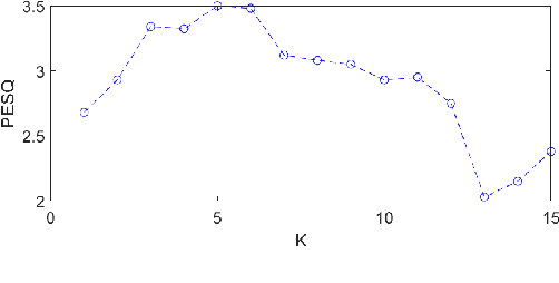 Figure 3 for Diffusion Gaussian Mixture Audio Denoise
