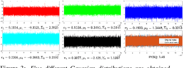 Figure 4 for Diffusion Gaussian Mixture Audio Denoise