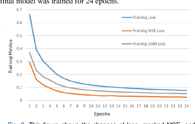 Figure 2 for Voxel-Level Brain States Prediction Using Swin Transformer