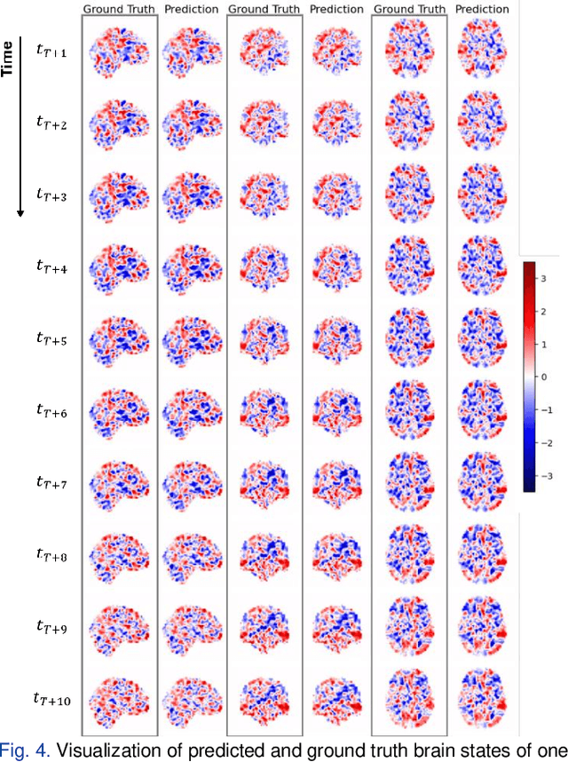 Figure 4 for Voxel-Level Brain States Prediction Using Swin Transformer