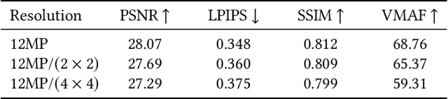 Figure 4 for HumanRF: High-Fidelity Neural Radiance Fields for Humans in Motion