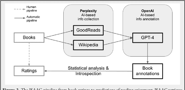 Figure 3 for Which books do I like?