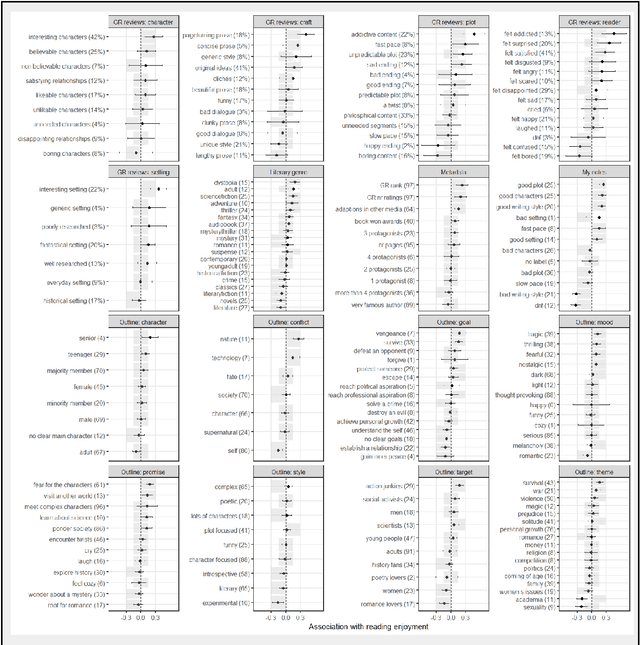 Figure 4 for Which books do I like?