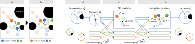 Figure 1 for Counterfactual Fairness Filter for Fair-Delay Multi-Robot Navigation